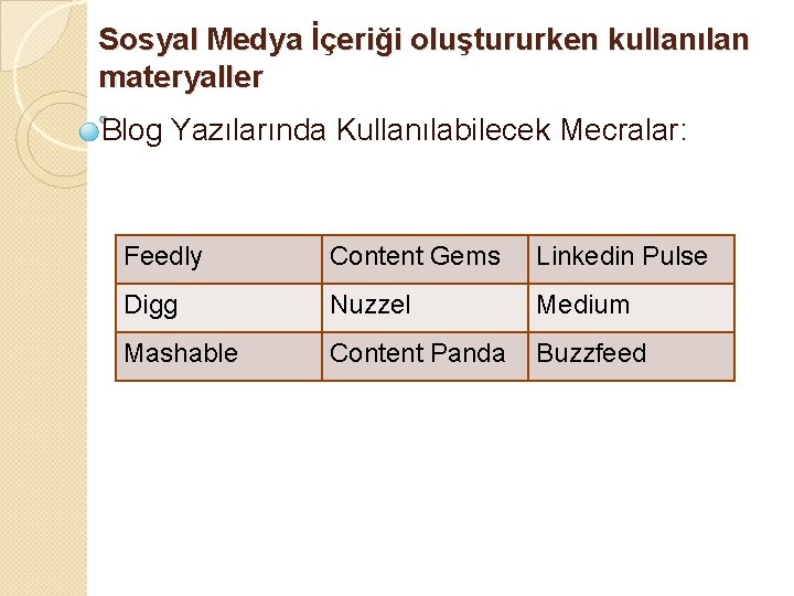 Sosyal Medya İçeriği oluştururken kullanılan materyaller Blog Yazılarında Kullanılabilecek Mecralar: Feedly Content Gems Linkedin