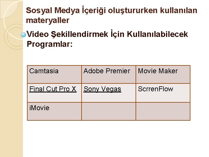 Sosyal Medya İçeriği oluştururken kullanılan materyaller Video Şekillendirmek İçin Kullanılabilecek Programlar: Camtasia Adobe Premier