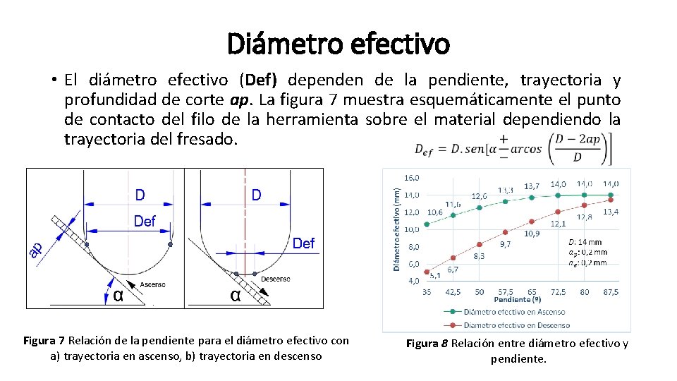 Diámetro efectivo • El diámetro efectivo (Def) dependen de la pendiente, trayectoria y profundidad