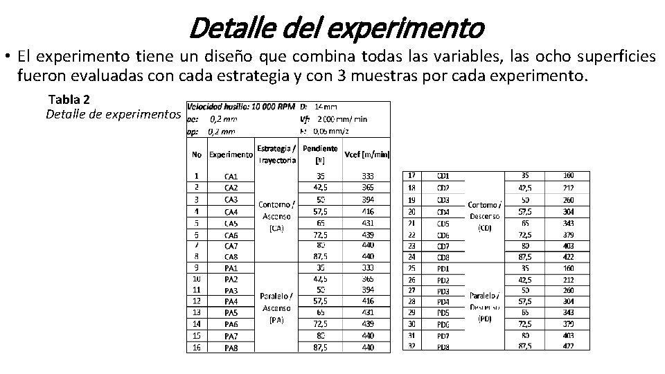 Detalle del experimento • El experimento tiene un diseño que combina todas las variables,