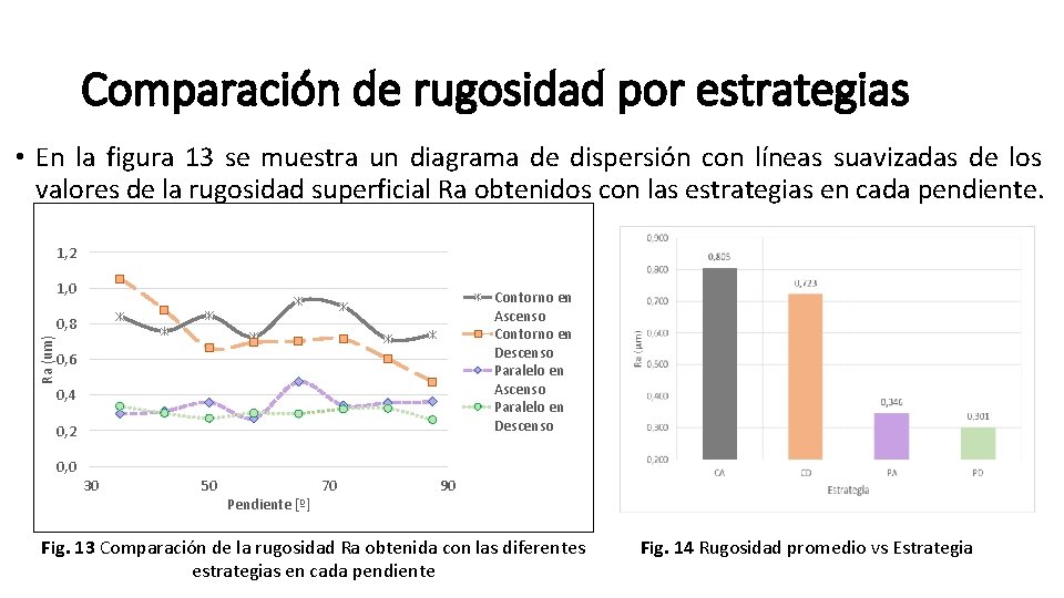 Comparación de rugosidad por estrategias • En la figura 13 se muestra un diagrama