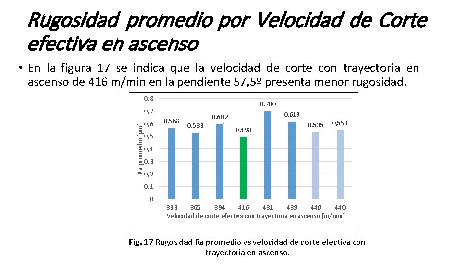 Rugosidad promedio por Velocidad de Corte efectiva en ascenso • En la figura 17