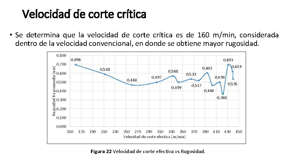 Velocidad de corte crítica • Se determina que la velocidad de corte crítica es