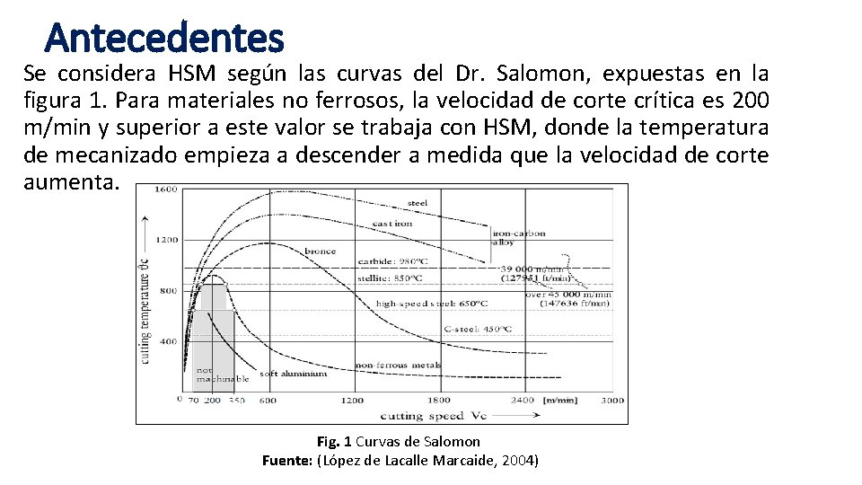 Antecedentes Se considera HSM según las curvas del Dr. Salomon, expuestas en la figura