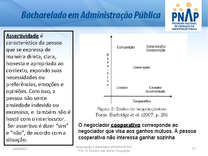 Assertividade é característica da pessoa que se expressa de maneira direta, clara, honesta e