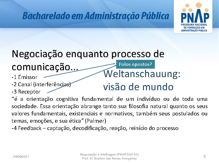 Negociação enquanto processo de Polos opostos? comunicação. . . Weltanschauung: -1 Emissor -2 Canal