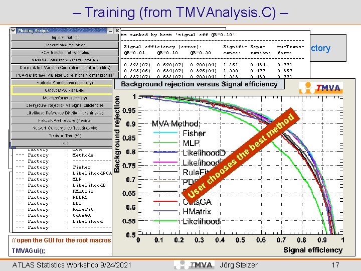 – Training (from TMVAnalysis. C) – //--create the root output file Factory : Evaluation