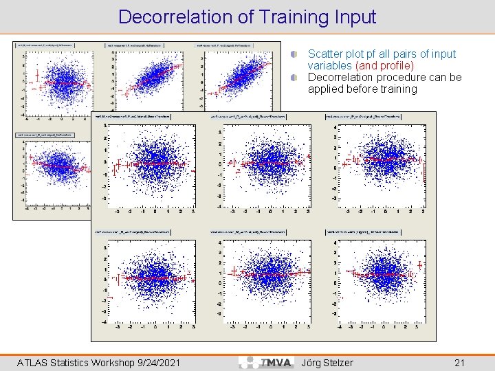 Decorrelation of Training Input Scatter plot pf all pairs of input variables (and profile)