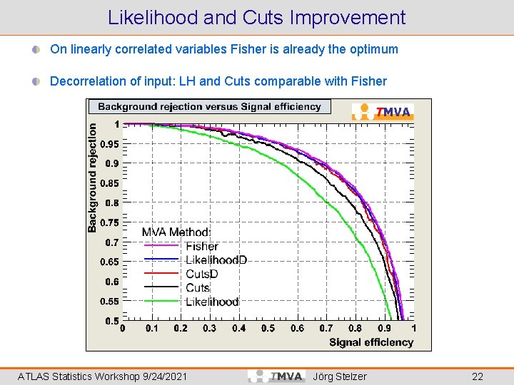 Likelihood and Cuts Improvement On linearly correlated variables Fisher is already the optimum Decorrelation