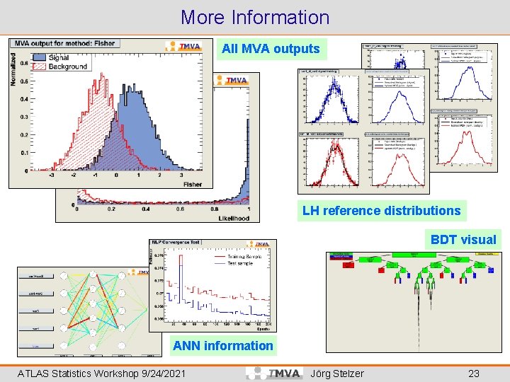 More Information All MVA outputs LH reference distributions BDT visual ANN information ATLAS Statistics