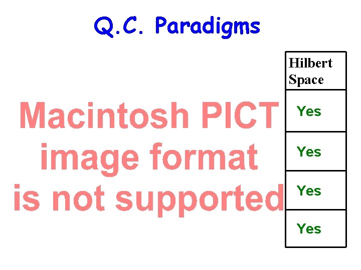 Q. C. Paradigms Hilbert Space Yes Yes 