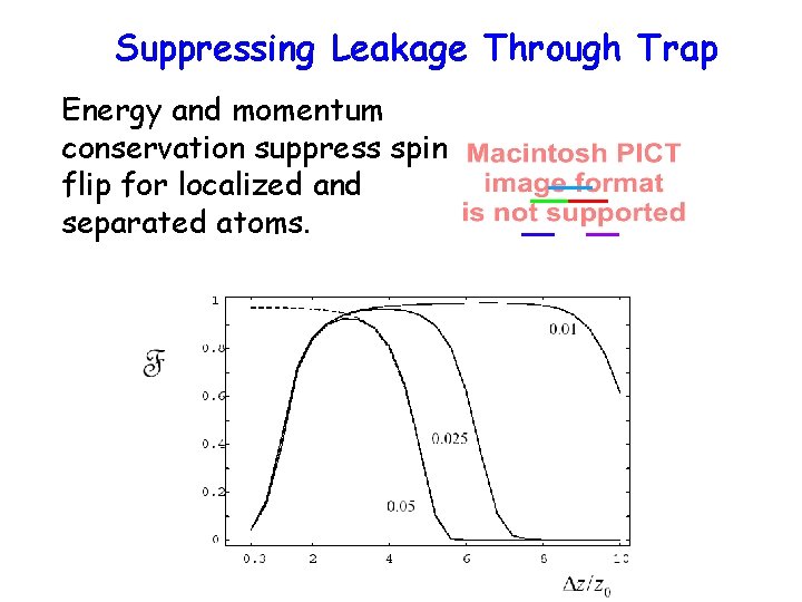 Suppressing Leakage Through Trap Energy and momentum conservation suppress spin flip for localized and