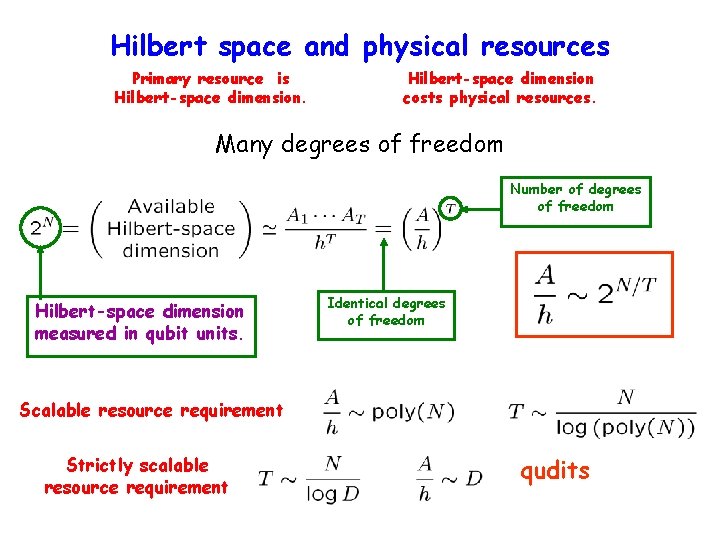 Hilbert space and physical resources Primary resource is Hilbert-space dimension costs physical resources. Many