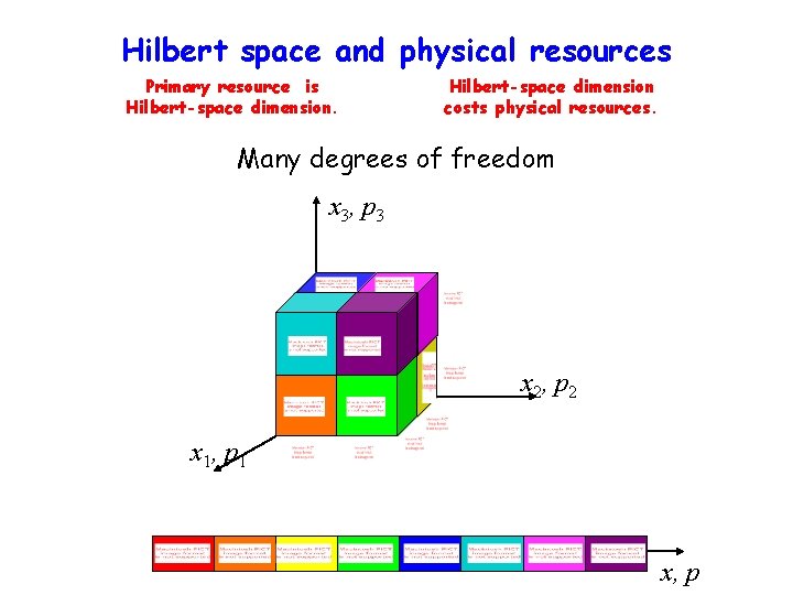 Hilbert space and physical resources Primary resource is Hilbert-space dimension costs physical resources. Many