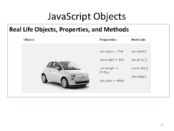Java. Script Objects Real Life Objects, Properties, and Methods 22 