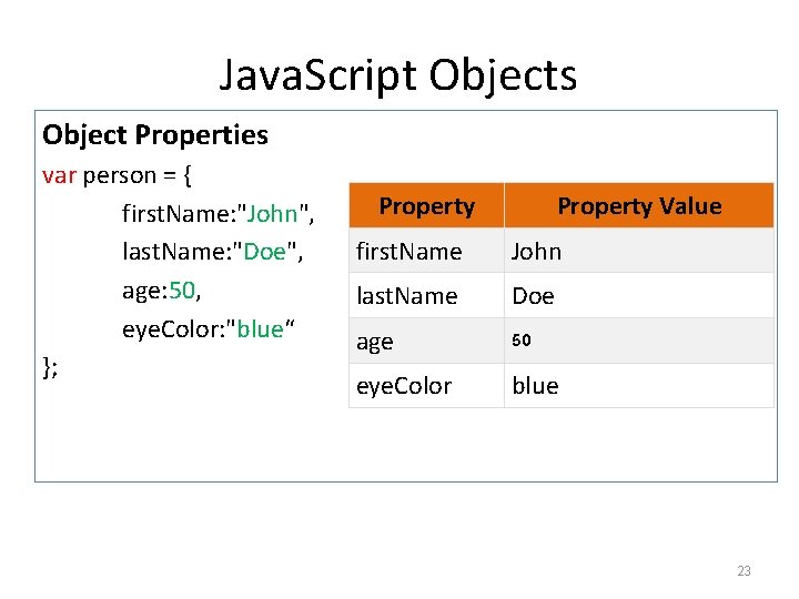 Java. Script Objects Object Properties var person = { first. Name: "John", last. Name:
