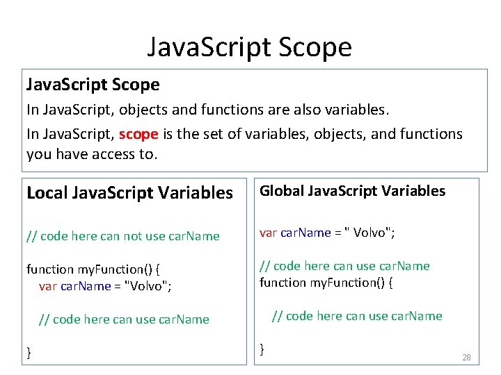 Java. Script Scope In Java. Script, objects and functions are also variables. In Java.