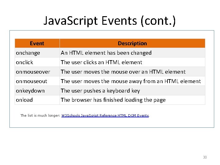 Java. Script Events (cont. ) Event Description onchange An HTML element has been changed