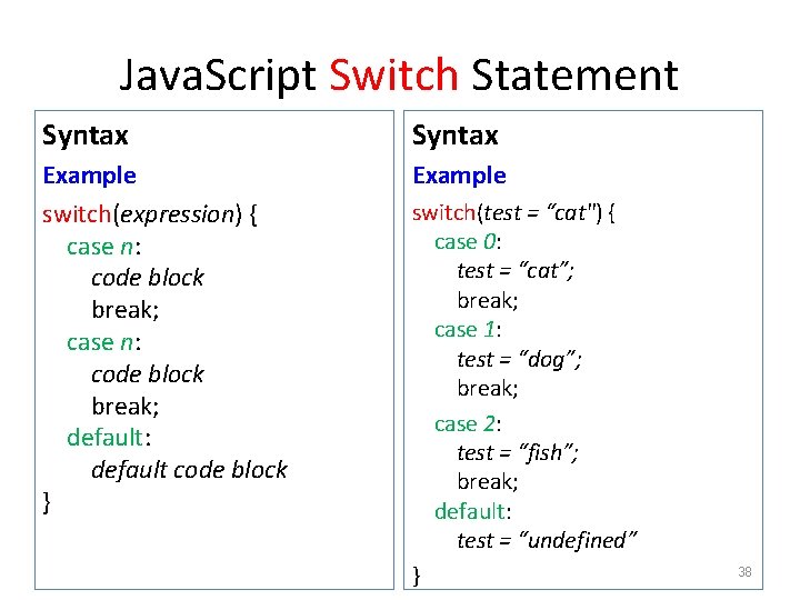 Java. Script Switch Statement Syntax Example switch(expression) { case n: code block break; default: