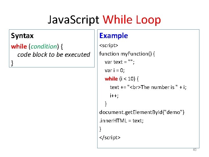 Java. Script While Loop Syntax Example while (condition) { code block to be executed