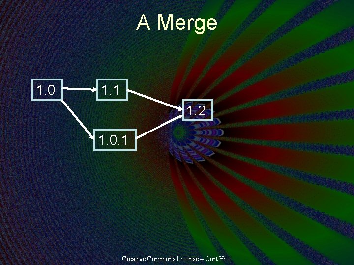 A Merge 1. 0 1. 1 1. 2 1. 0. 1 Creative Commons License