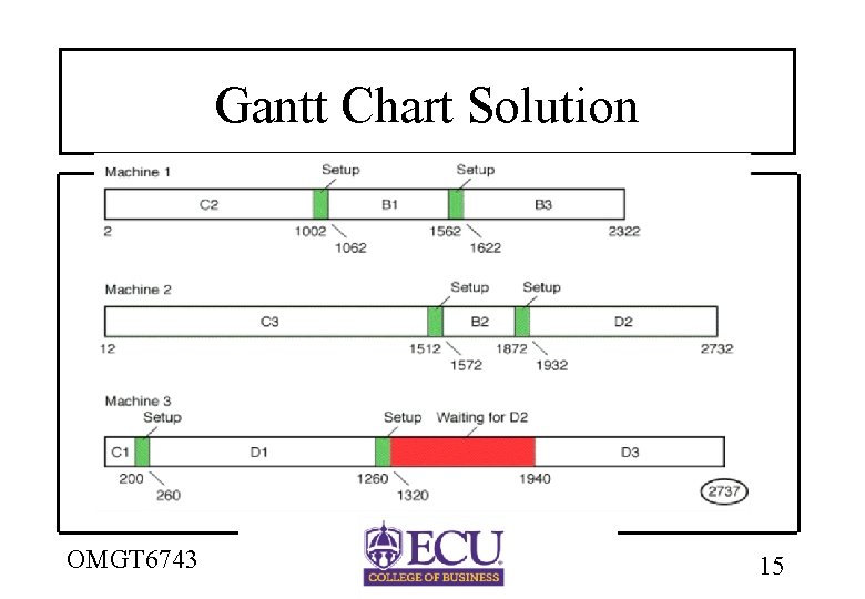 Gantt Chart Solution OMGT 6743 15 
