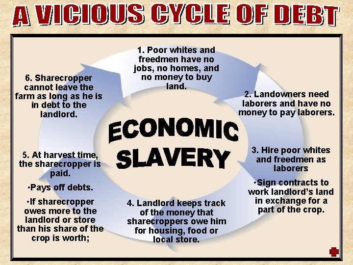 6. Sharecropper cannot leave the farm as long as he is in debt to