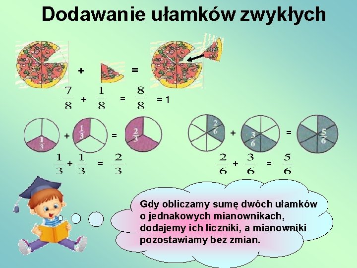 Dodawanie ułamków zwykłych + = + + = = =1 + + = =