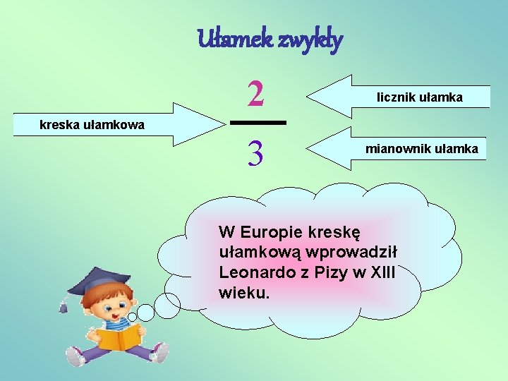 Ułamek zwykły kreska ułamkowa 2 licznik ułamka 3 mianownik ułamka W Europie kreskę ułamkową