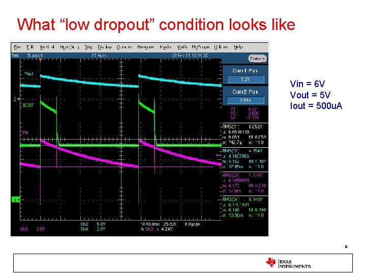 What “low dropout” condition looks like Vin = 6 V Vout = 5 V