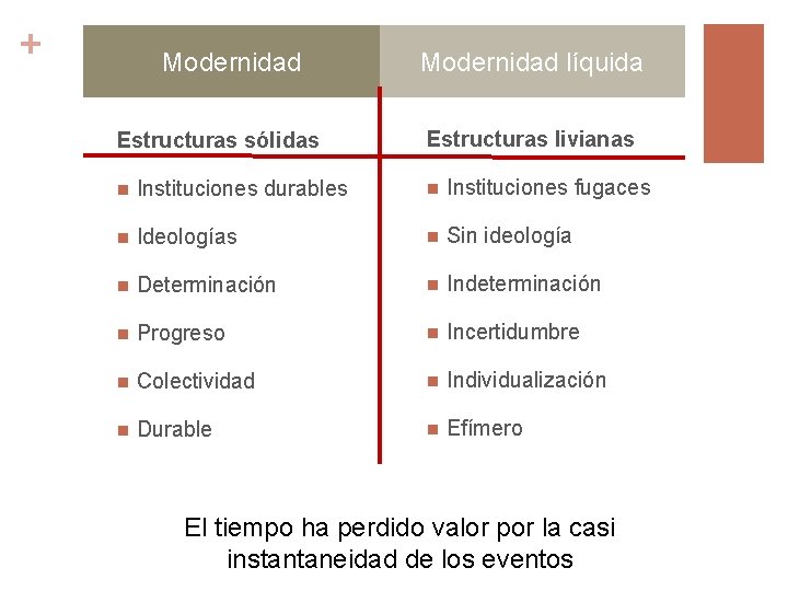 + Modernidad Estructuras sólidas Modernidad líquida Estructuras livianas n Instituciones durables n Instituciones fugaces