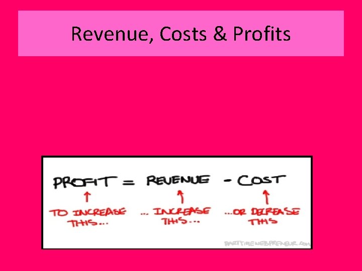 Revenue, Costs & Profits 
