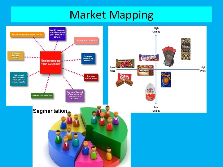 Market Mapping Segmentation 