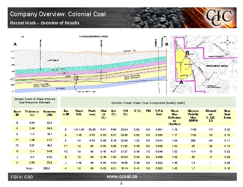 Company Overview: Colonial Coal Recent Work – Overview of Results Gordon Creek In-Place Inferred