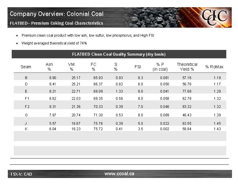 Company Overview: Colonial Coal FLATBED– Premium Coking Coal Characteristics ● Premium clean coal product