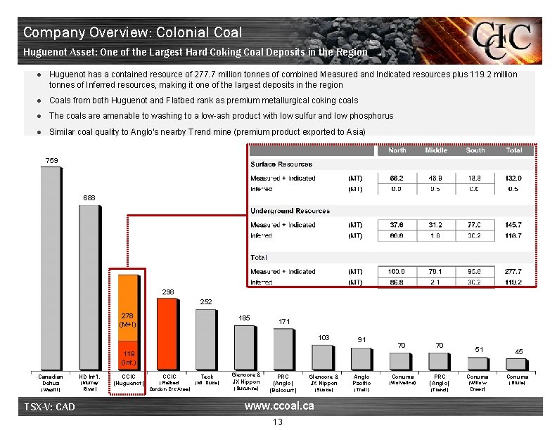 Company Overview: Colonial Coal Huguenot Asset: One of the Largest Hard Coking Coal Deposits