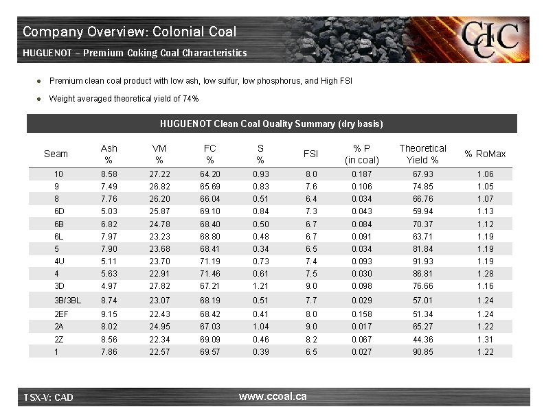 Company Overview: Colonial Coal HUGUENOT – Premium Coking Coal Characteristics ● Premium clean coal