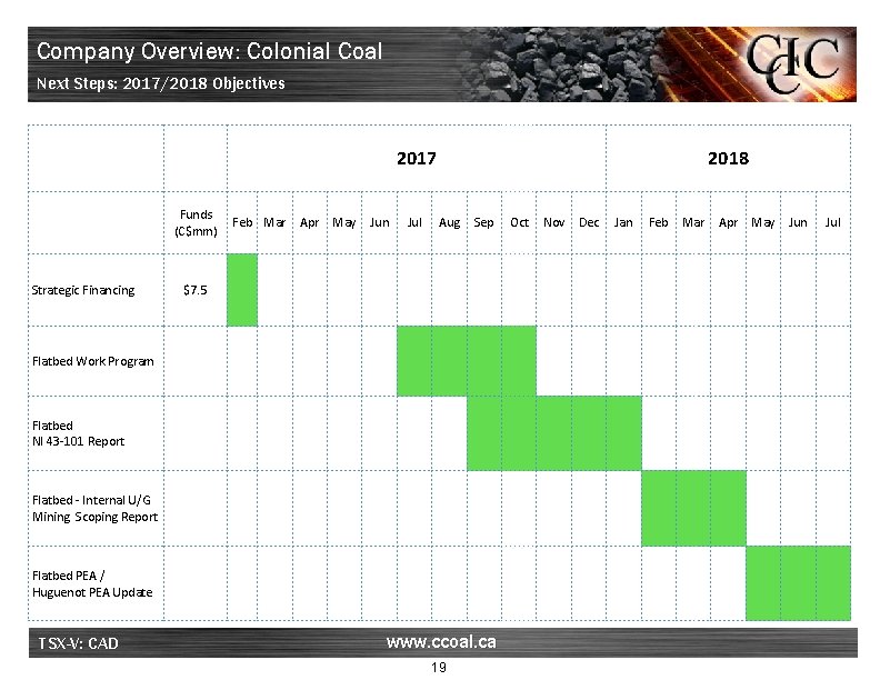 Company Overview: Colonial Coal Next Steps: 2017/2018 Objectives 2017 Funds (C$mm) Strategic Financing Feb