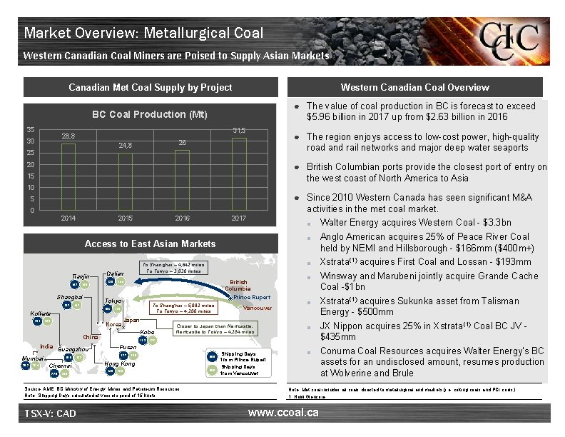 Market Overview: Metallurgical Coal Western Canadian Coal Miners are Poised to Supply Asian Markets