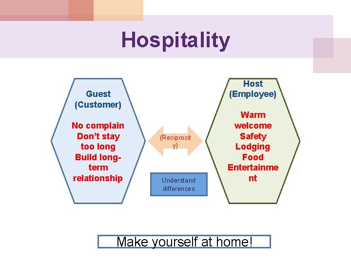 Hospitality Host (Employee) Guest (Customer) No complain Don’t stay too long Build longterm relationship