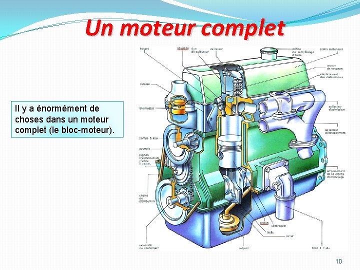 Un moteur complet Il y a énormément de choses dans un moteur complet (le