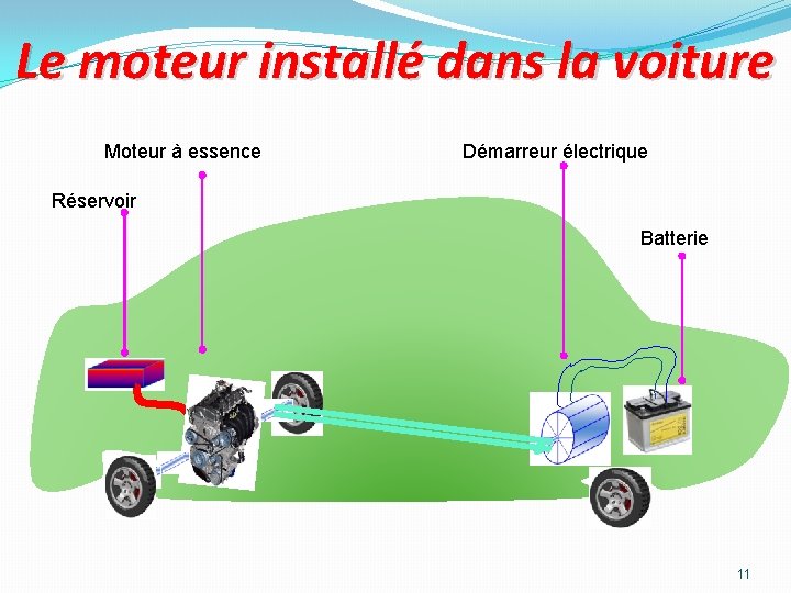 Le moteur installé dans la voiture Moteur à essence Démarreur électrique Réservoir Batterie 11