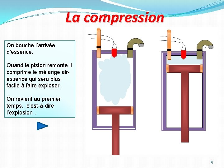 La compression On bouche l’arrivée d’essence. Quand le piston remonte il comprime le mélange