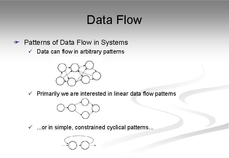 Data Flow F Patterns of Data Flow in Systems ü Data can flow in