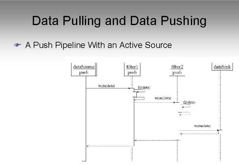 Data Pulling and Data Pushing F A Push Pipeline With an Active Source 