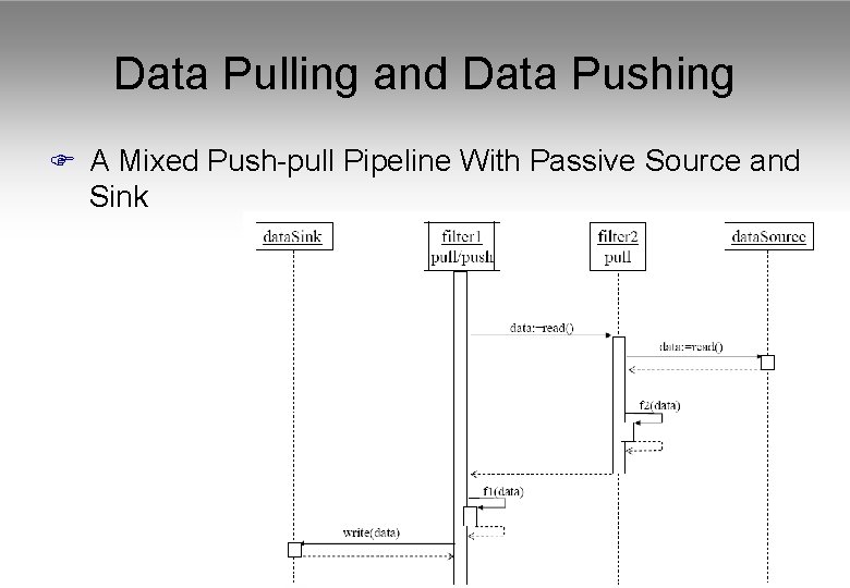 Data Pulling and Data Pushing F A Mixed Push-pull Pipeline With Passive Source and