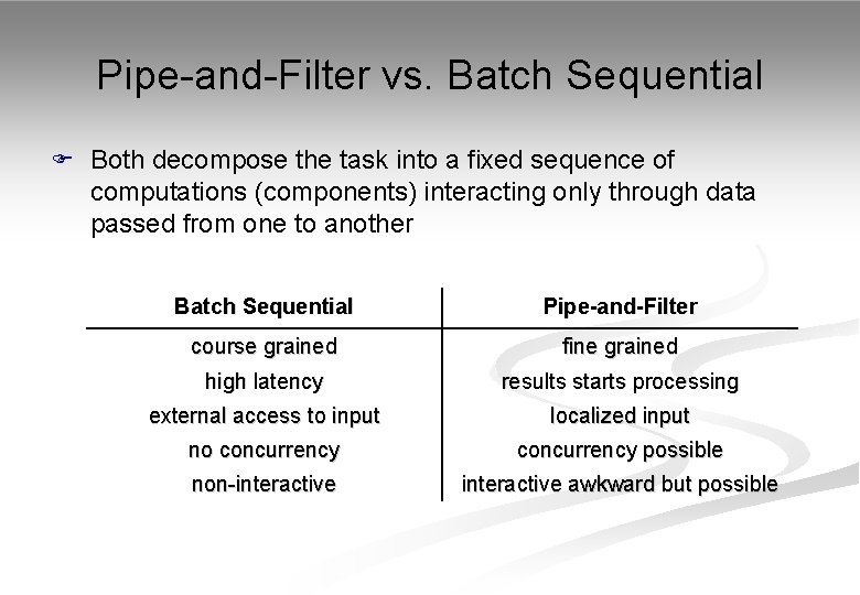 Pipe-and-Filter vs. Batch Sequential F Both decompose the task into a fixed sequence of