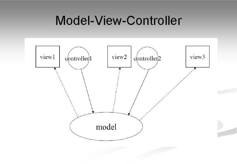 Model-View-Controller 