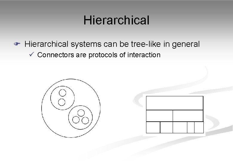 Hierarchical F Hierarchical systems can be tree-like in general ü Connectors are protocols of
