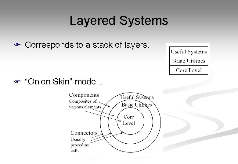 Layered Systems F Corresponds to a stack of layers. F “Onion Skin” model… 